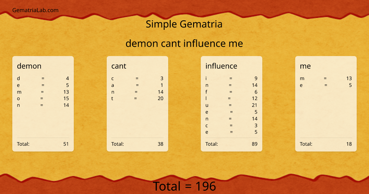 demon cant influence me in simple Gematria